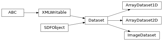 Inheritance diagram of SDF.data_model.ArrayDataset1D, SDF.data_model.ArrayDataset2D, SDF.data_model.ImageDataset