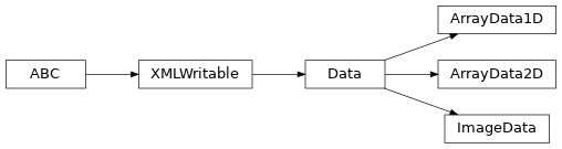 Inheritance diagram of SDF.data_model.ArrayData1D, SDF.data_model.ArrayData2D, SDF.data_model.ImageData
